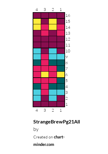 StrangeBrewPg21All
