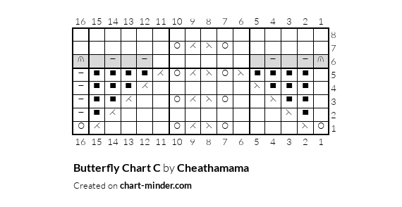 Butterfly Chart C
