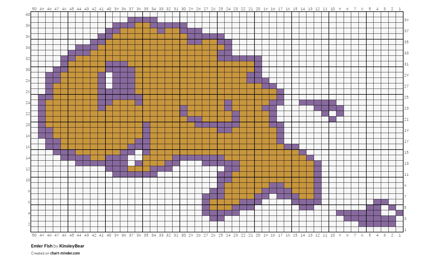 Emler Fish