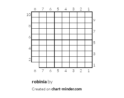robinia