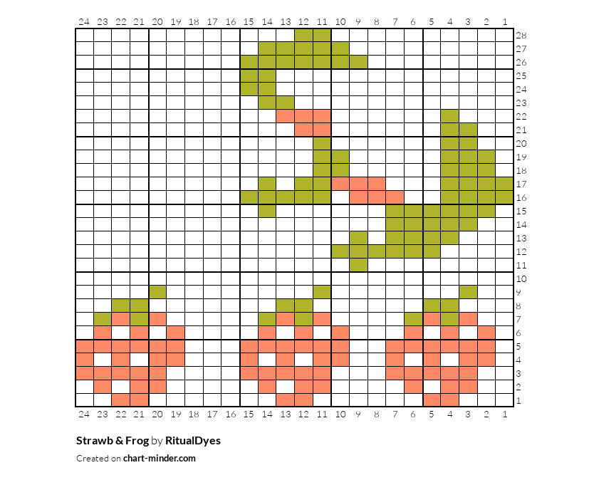 Strawb & Frog