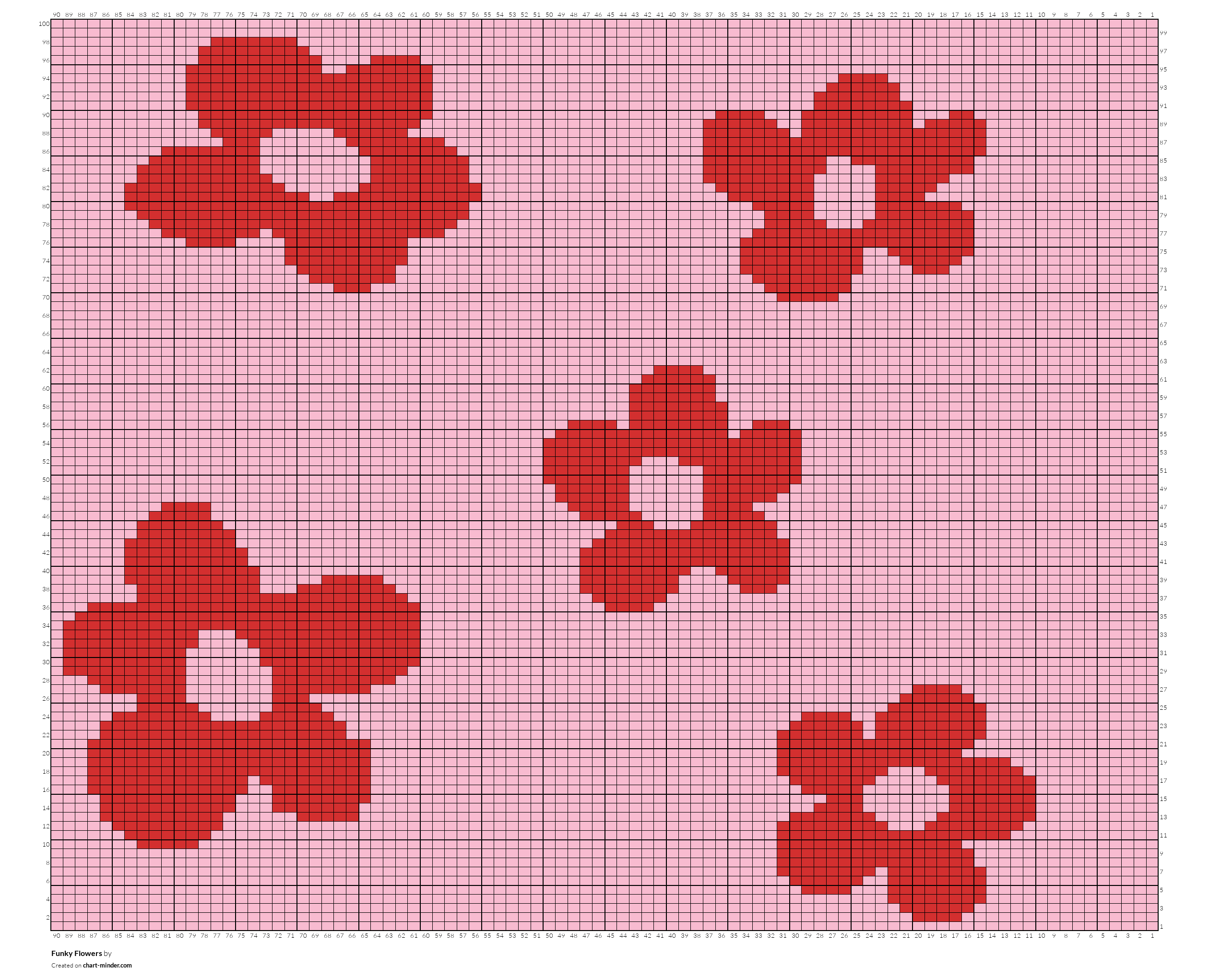 Funky Flowers