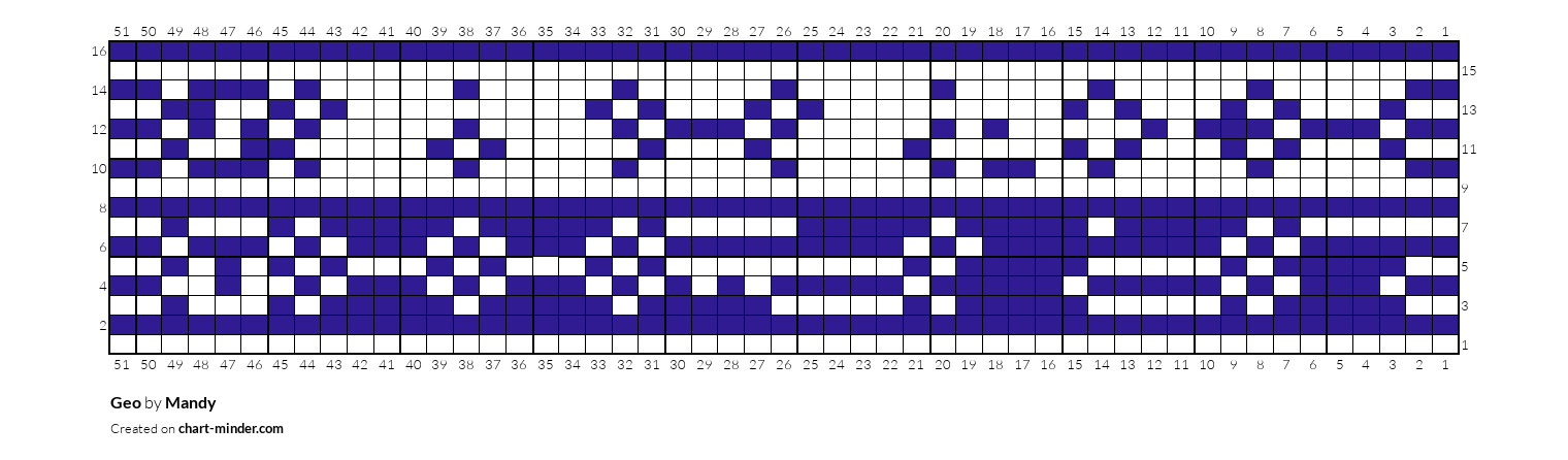Geo