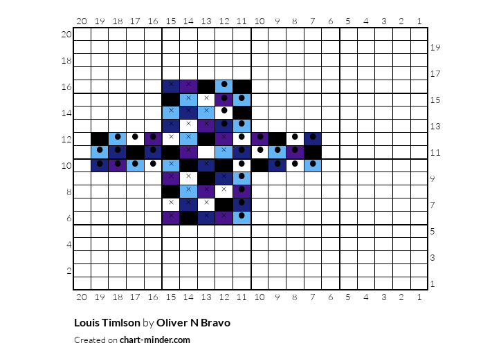 Louis Timlson