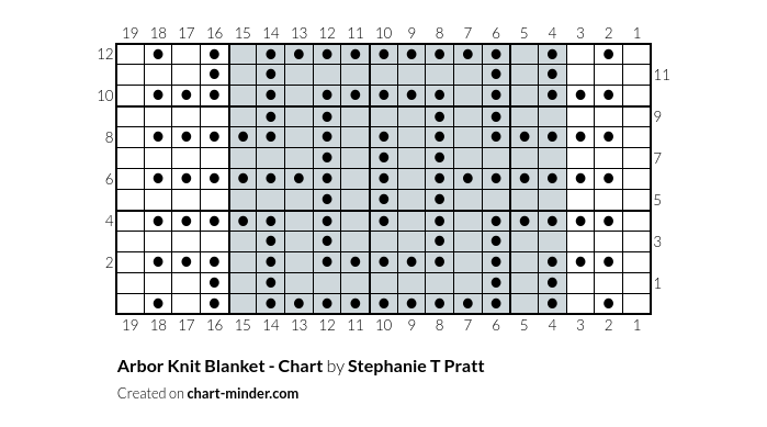Arbor Knit Blanket - Chart