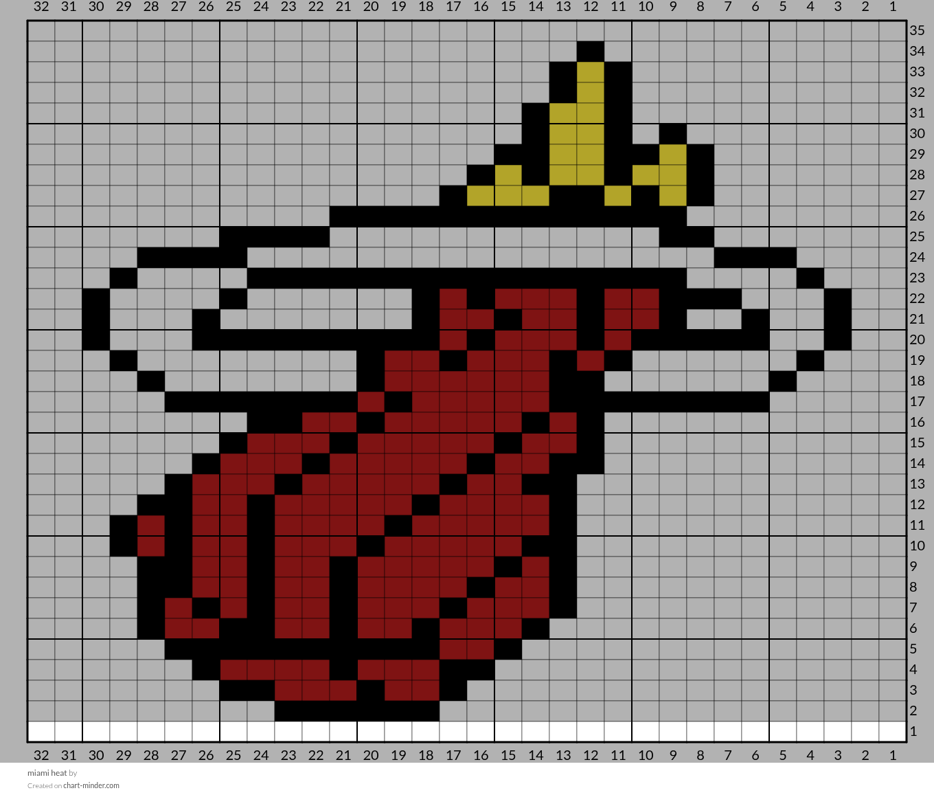 miami heat