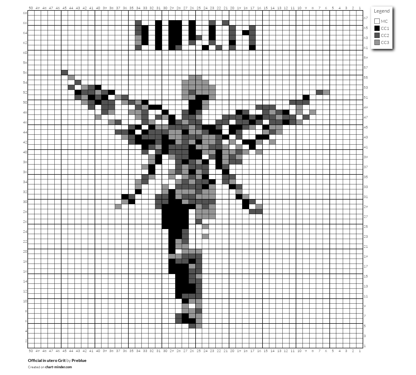 Official in utero Grit