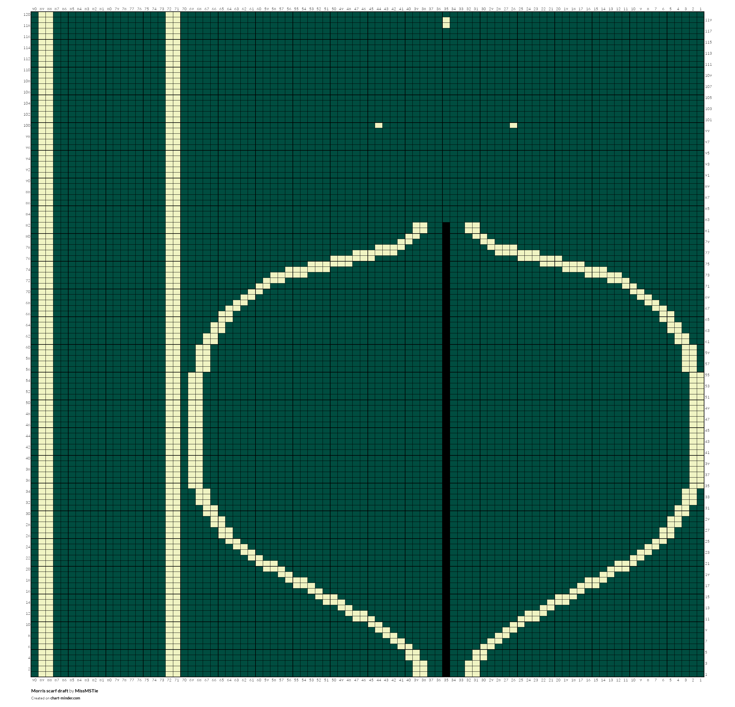 Morris scarf draft