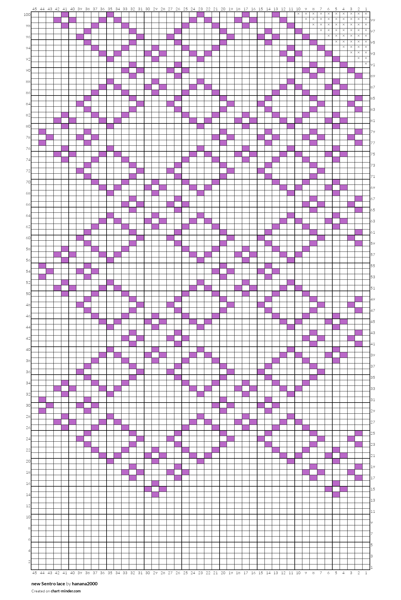 new Sentro lace