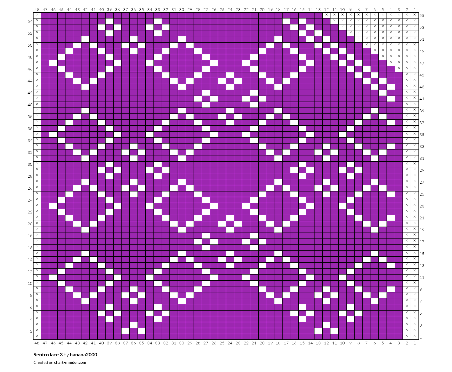 Sentro lace 3