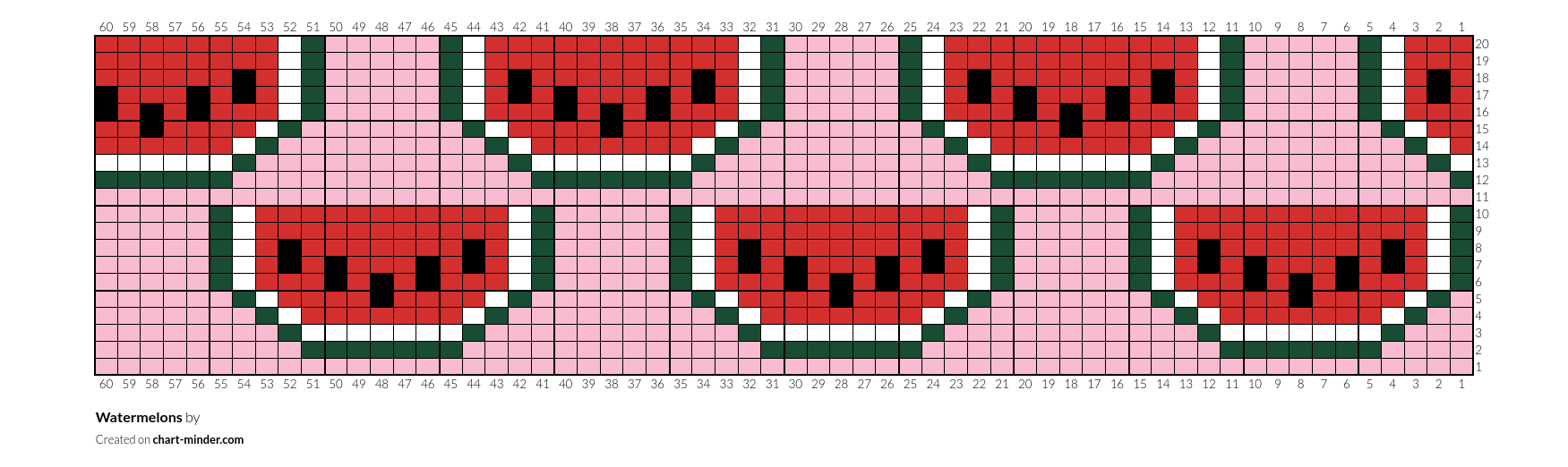 Watermelons