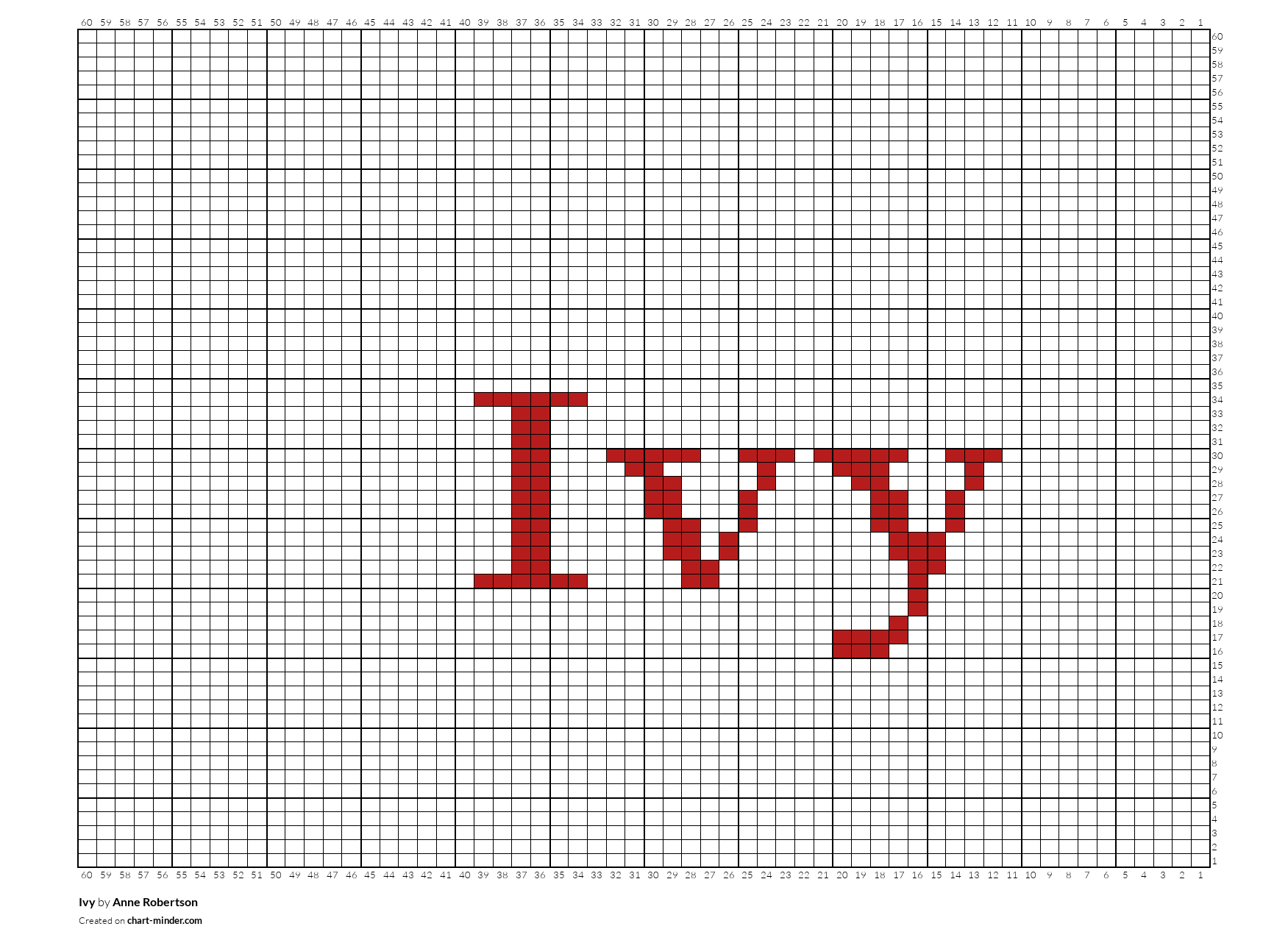Ivy