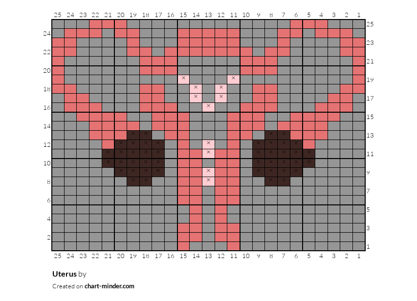 Uterus 