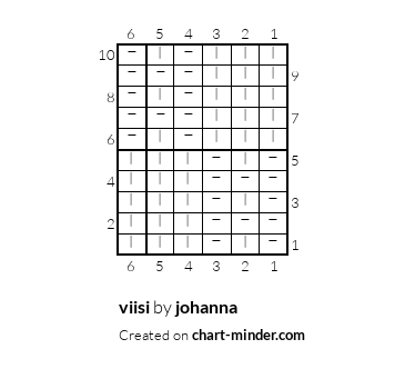 viisi