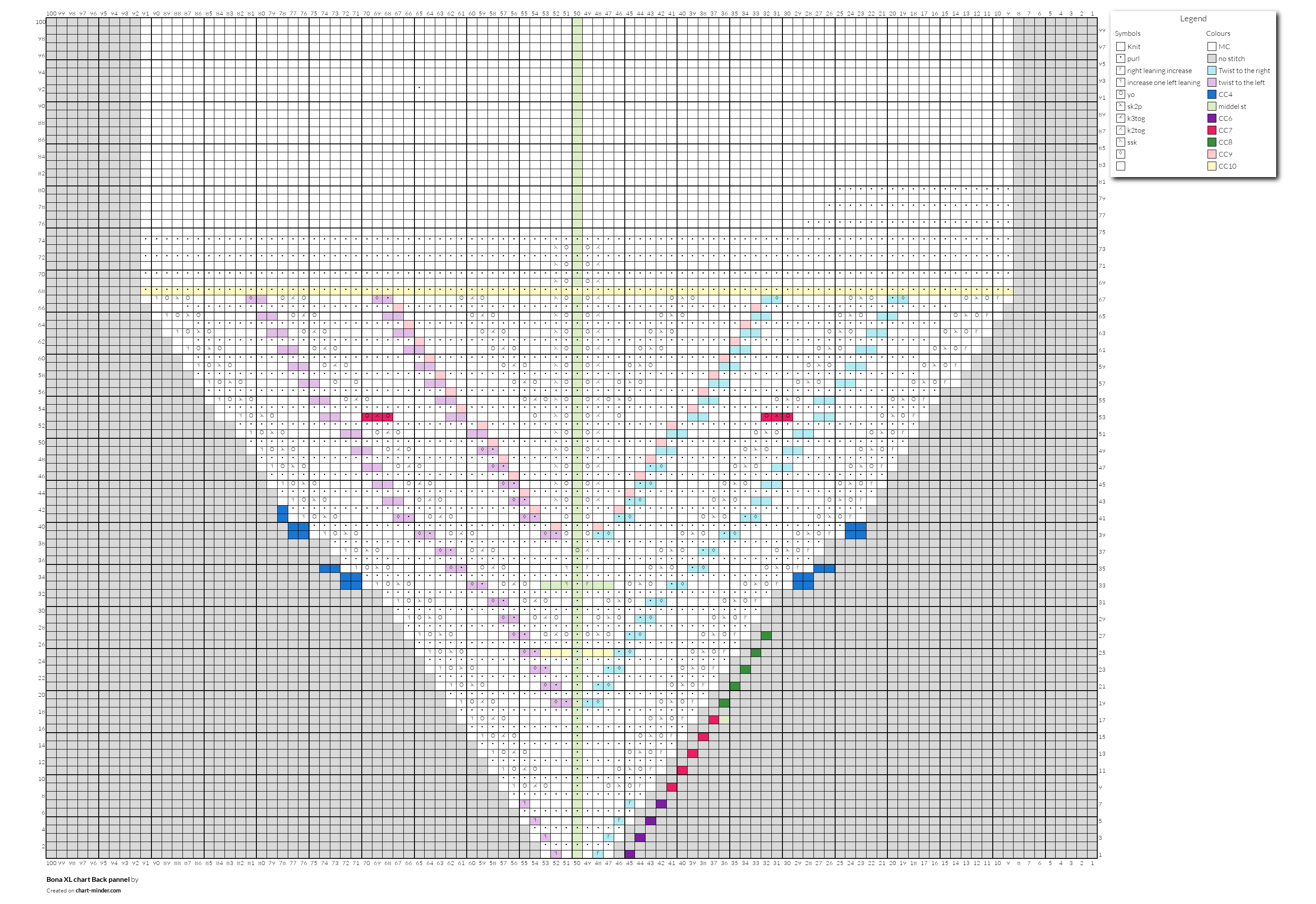 Bona XL chart Back pannel