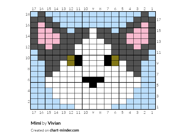 Mimi