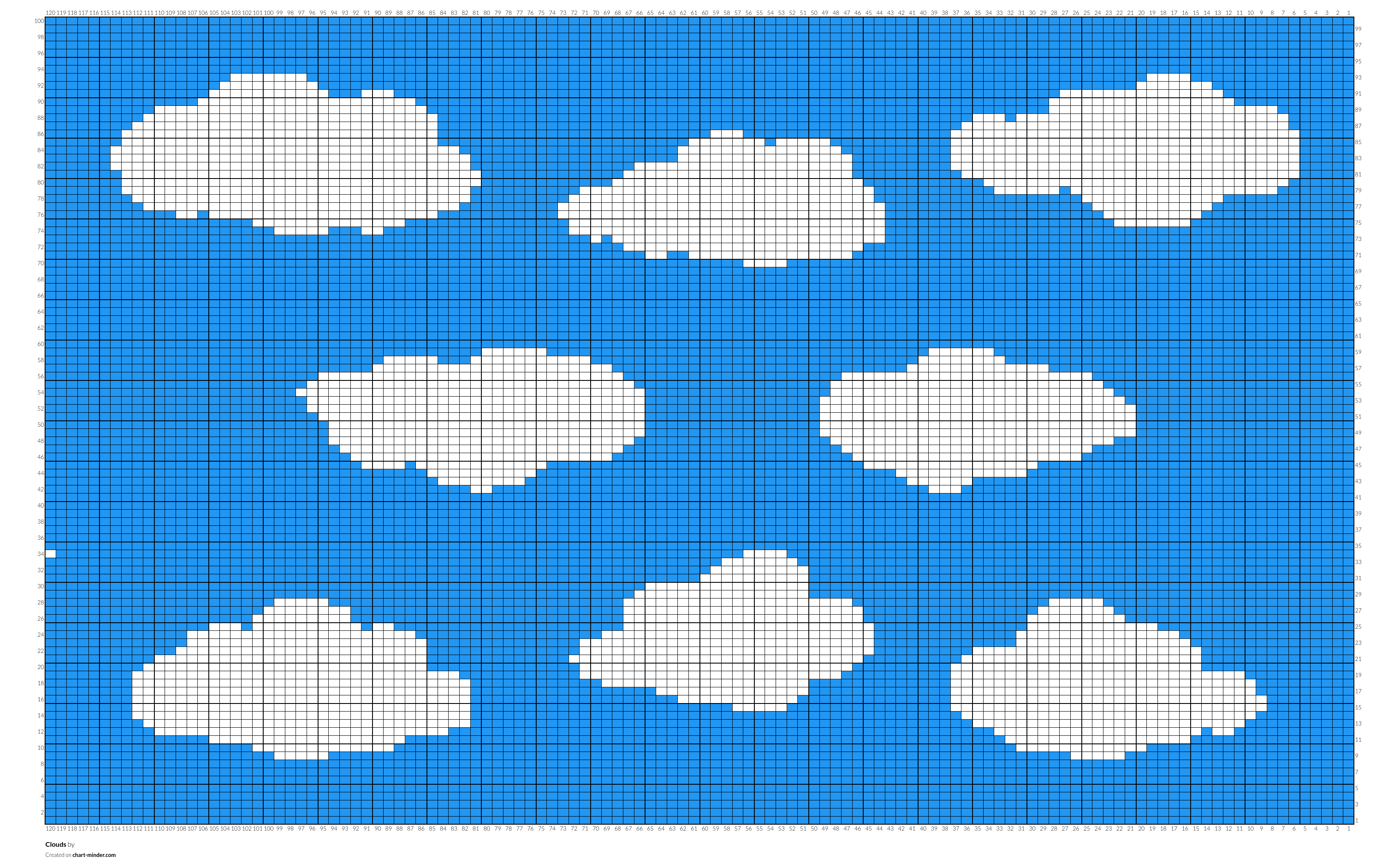 Clouds