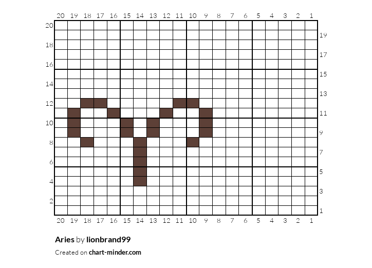 Aries