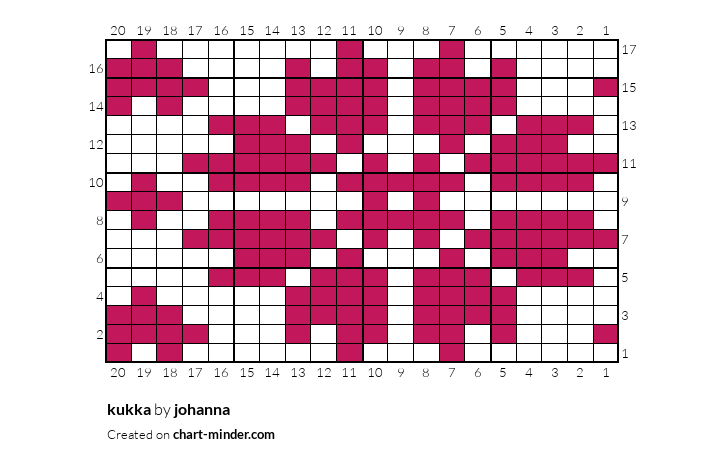 kukka