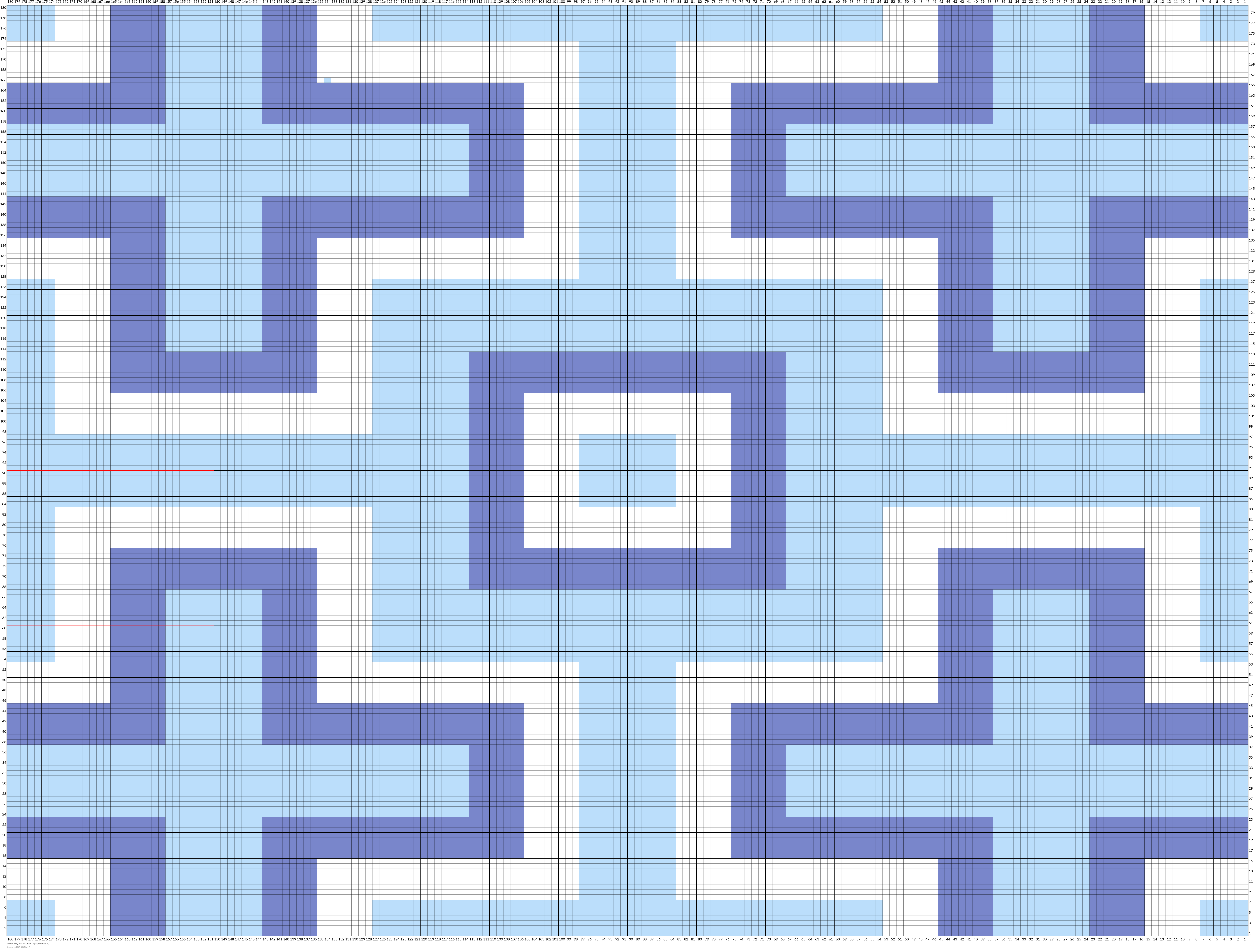 Bernat Baby Blanket Chart - Pipsqueak yarn