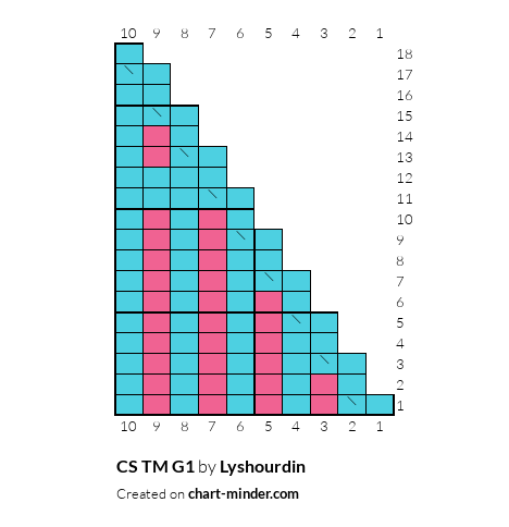 CS TM G1