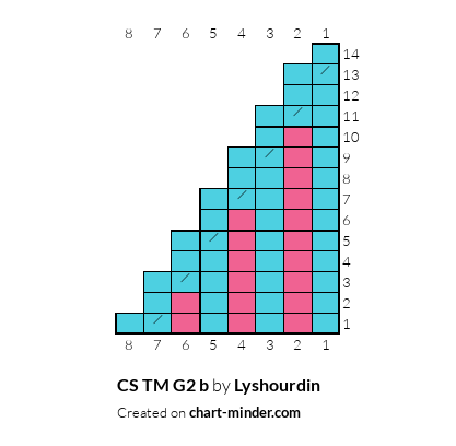 CS TM G2 b