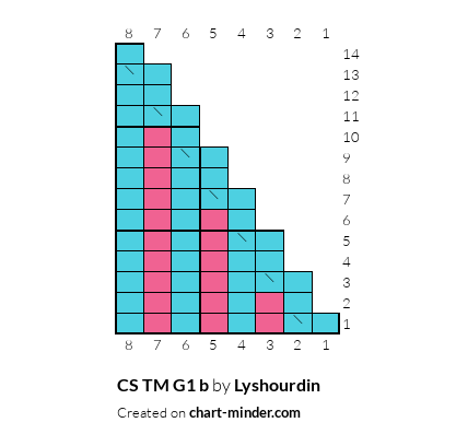 CS TM G1 b