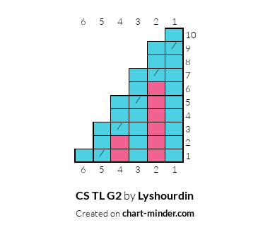 CS TL G2