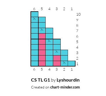 CS TL G1