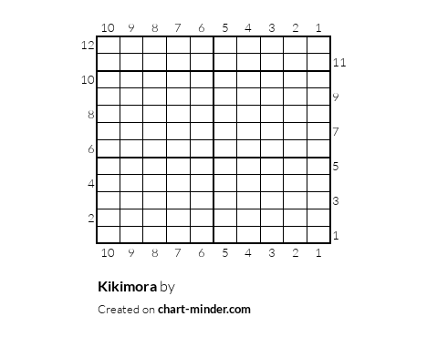 Kikimora