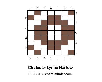 Circles
