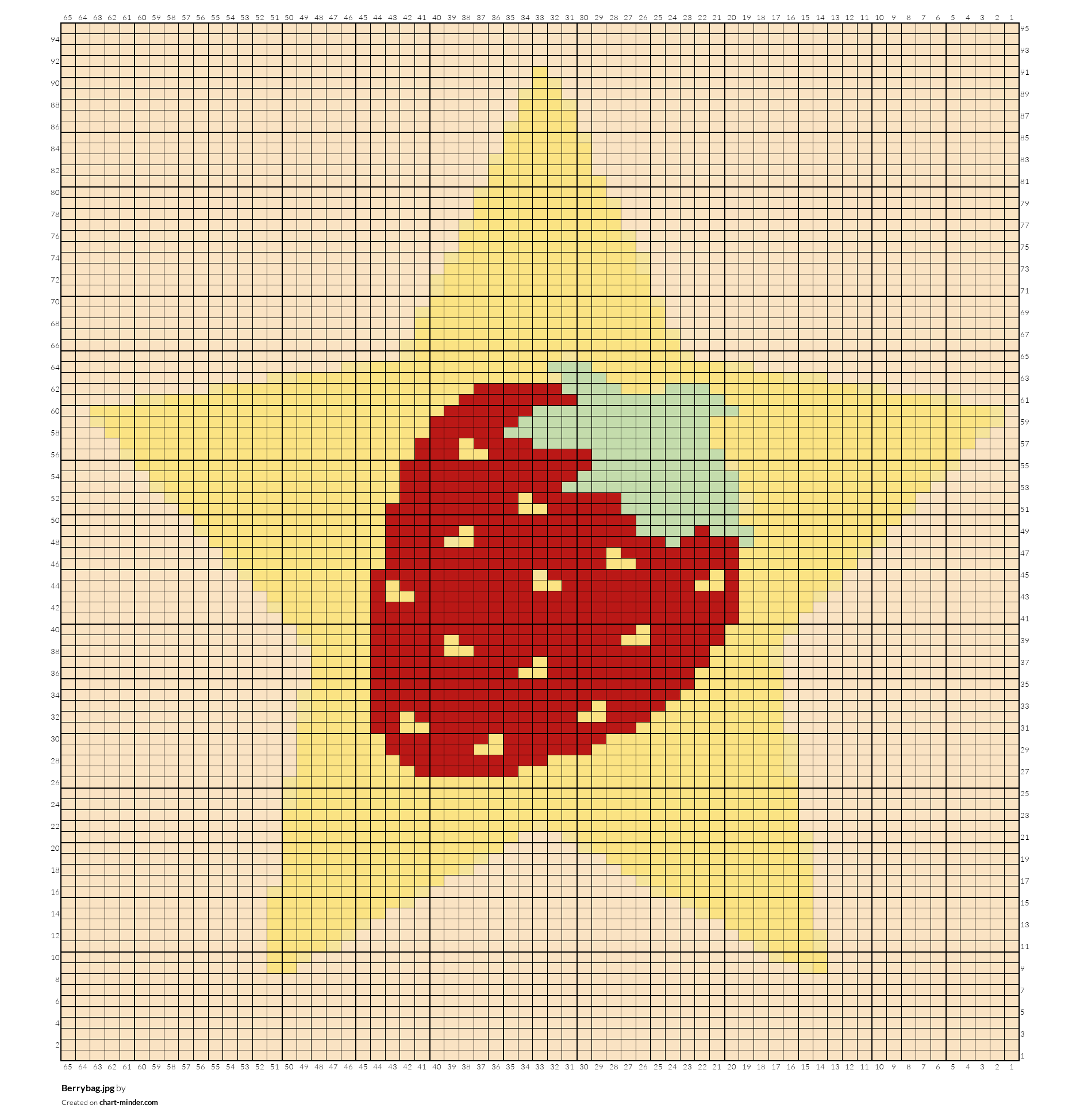 BerryBag.jpg by plushdreams | Chart Minder