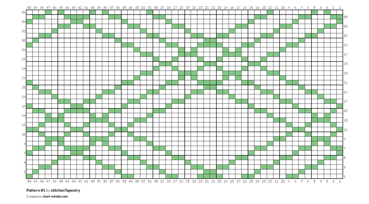 Pattern #1