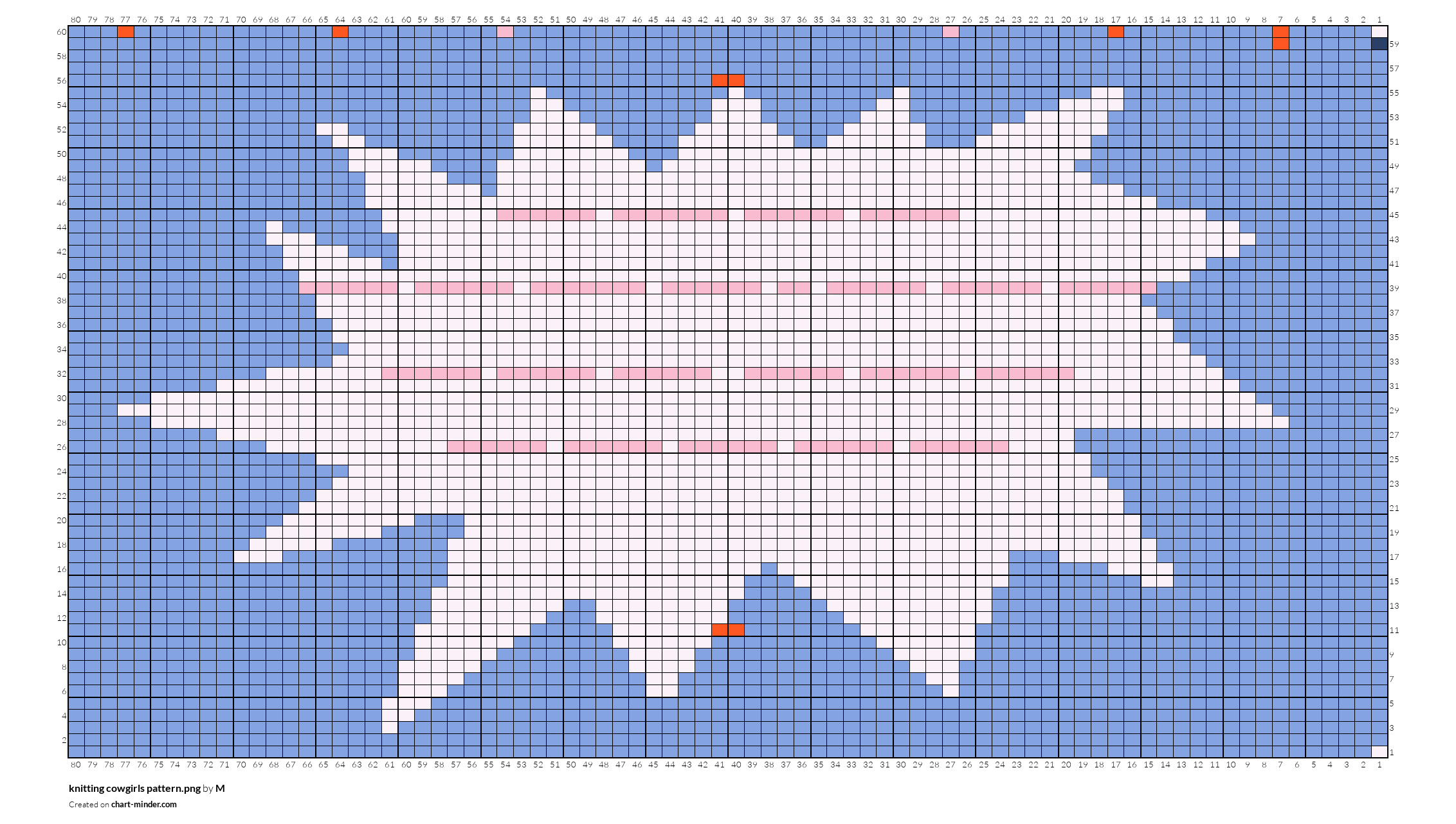 knitting cowgirls pattern.png
