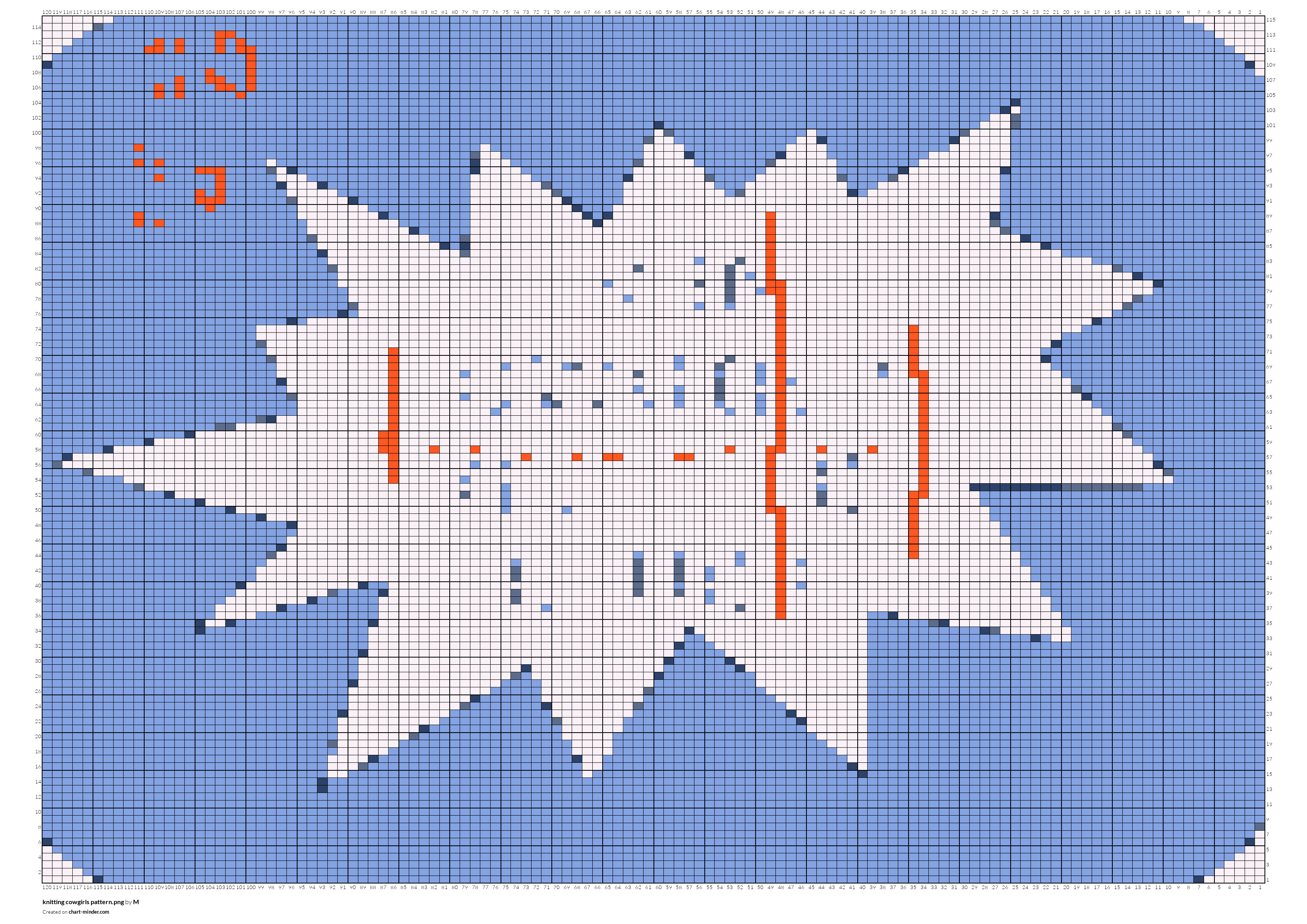 knitting cowgirls pattern.png