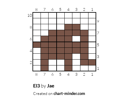 El3