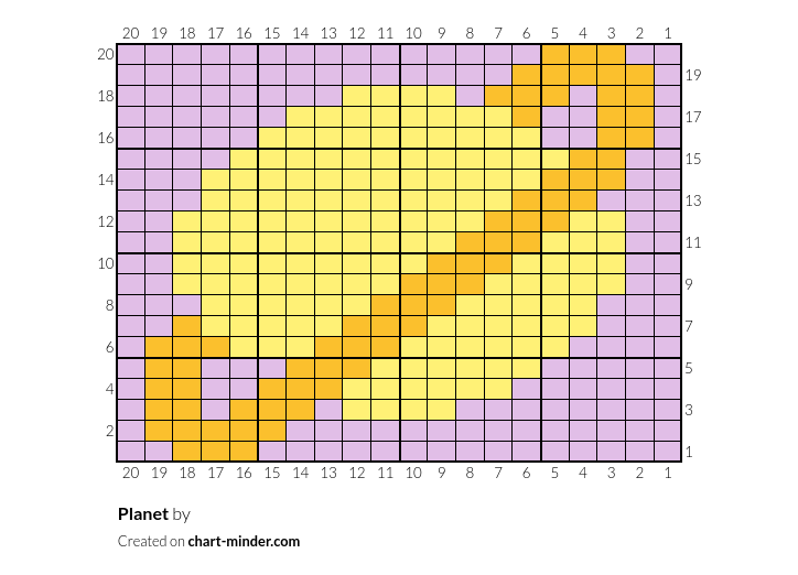 Planet