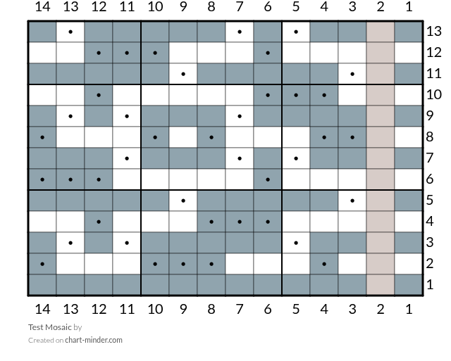 Test Mosaic