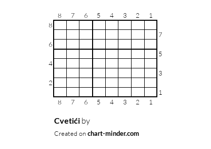Cvetići