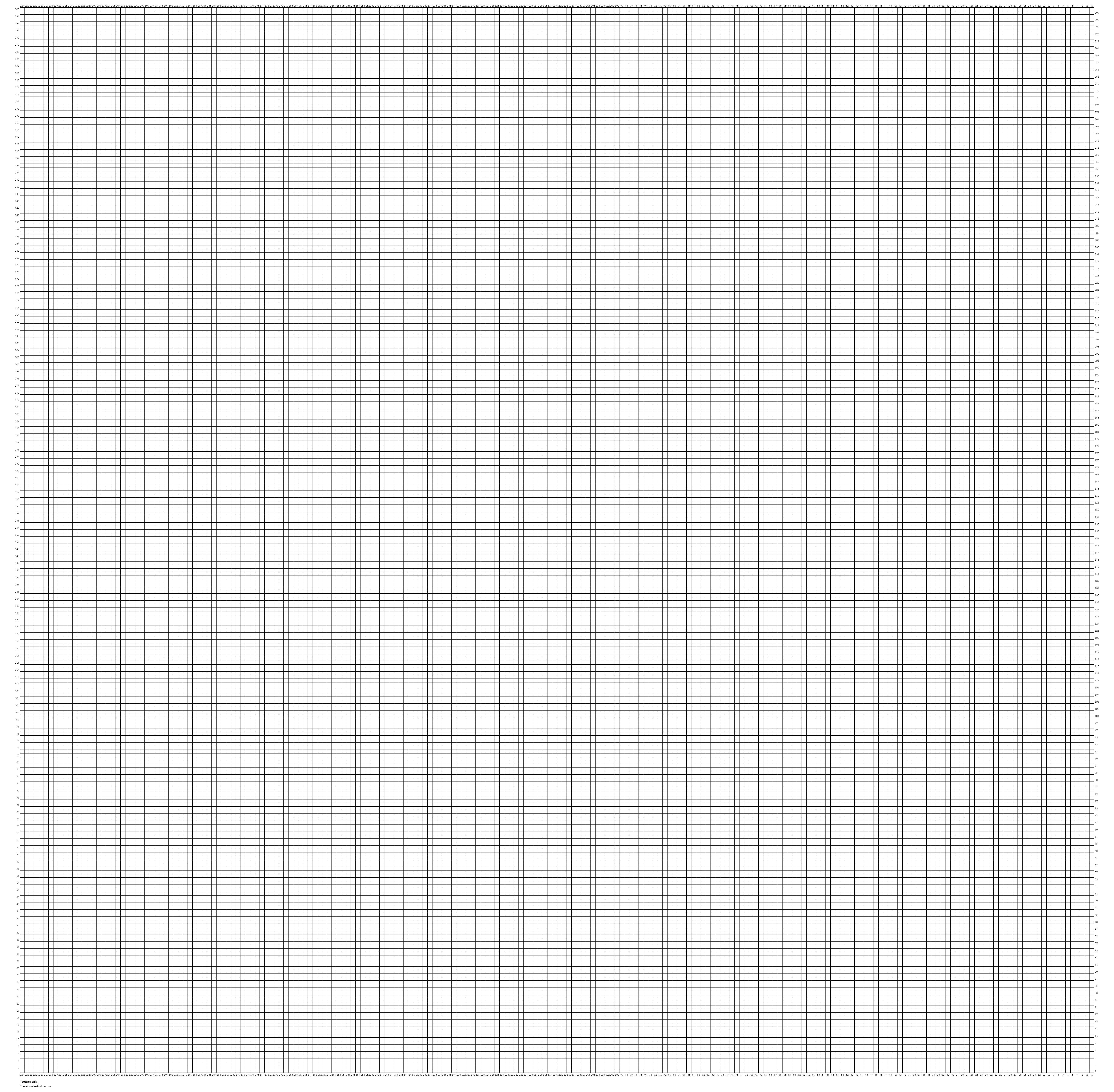 Tootsie roll by Marcy Lassiter Chart Minder