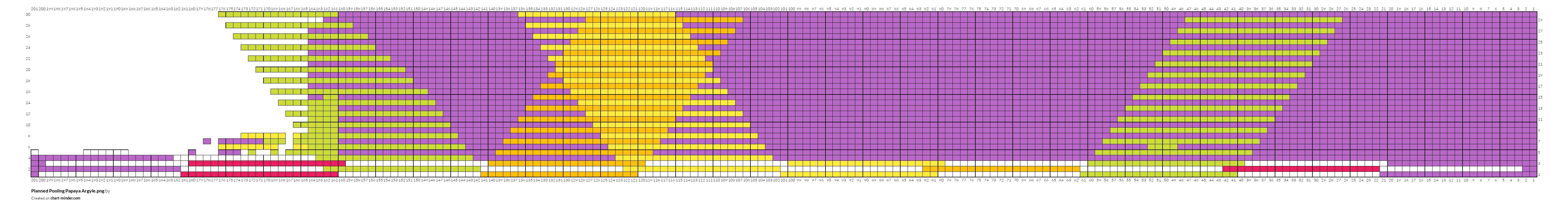 Planned Pooling Papaya Argyle.png