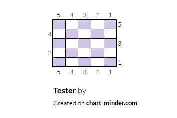 Tester