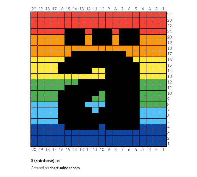ä (rainbow)