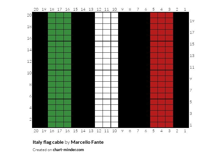 Italy flag cable