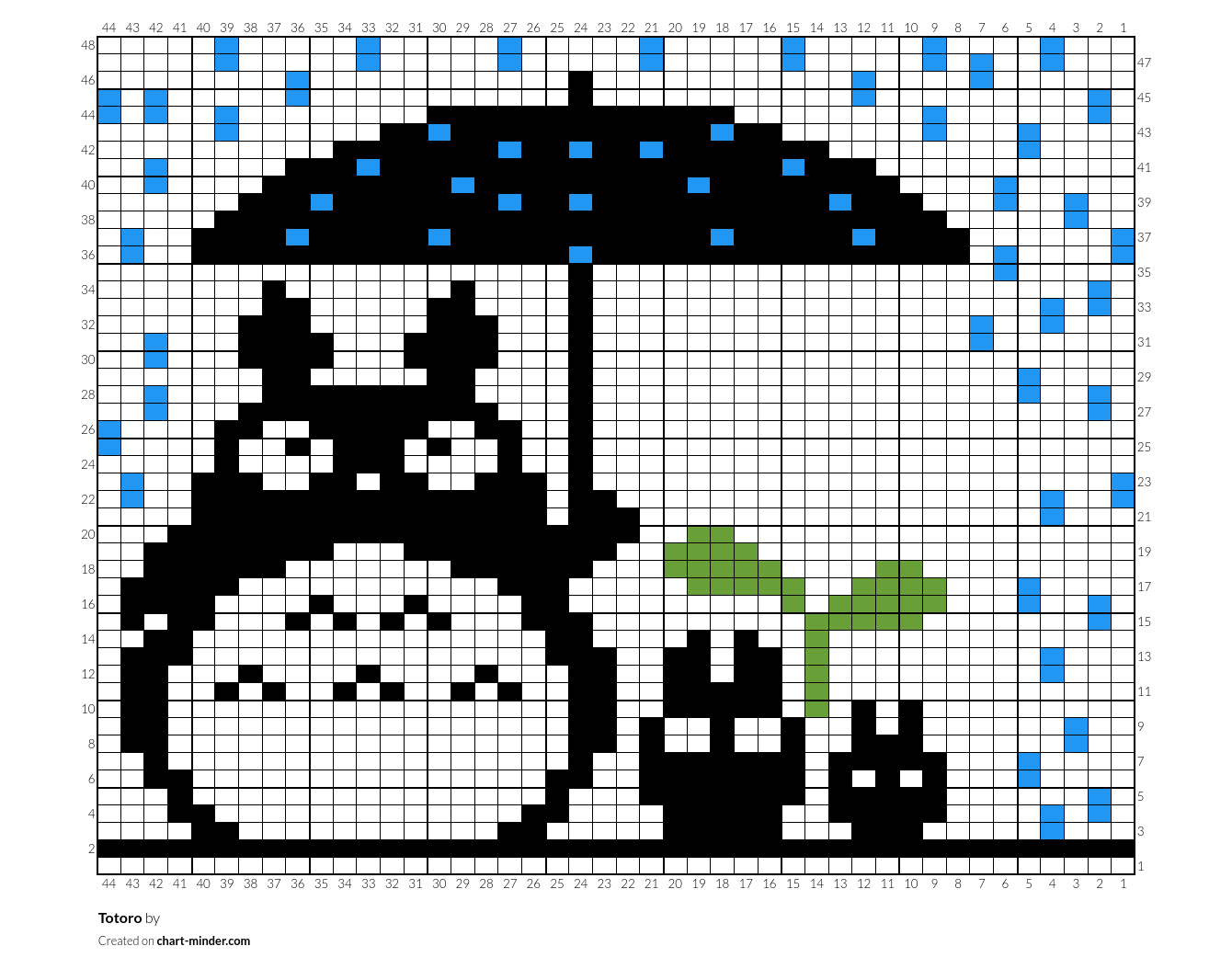 Totoro