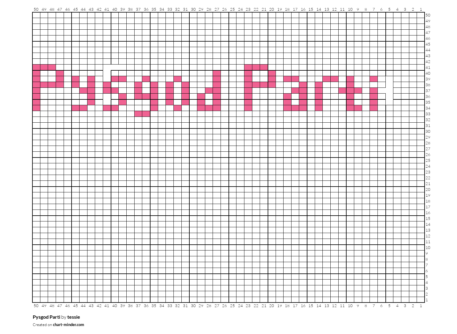 Pysgod Parti