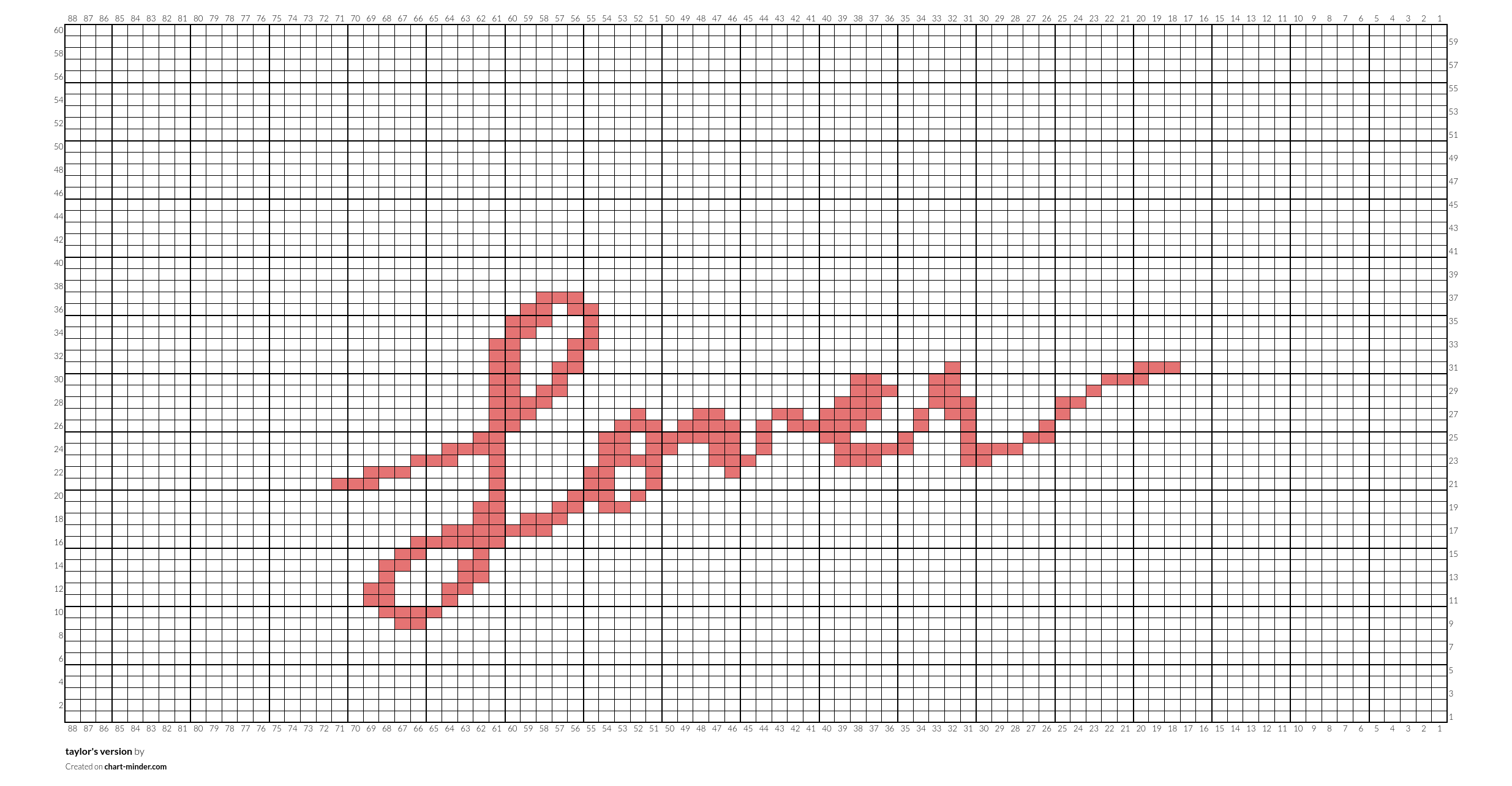 taylor's version