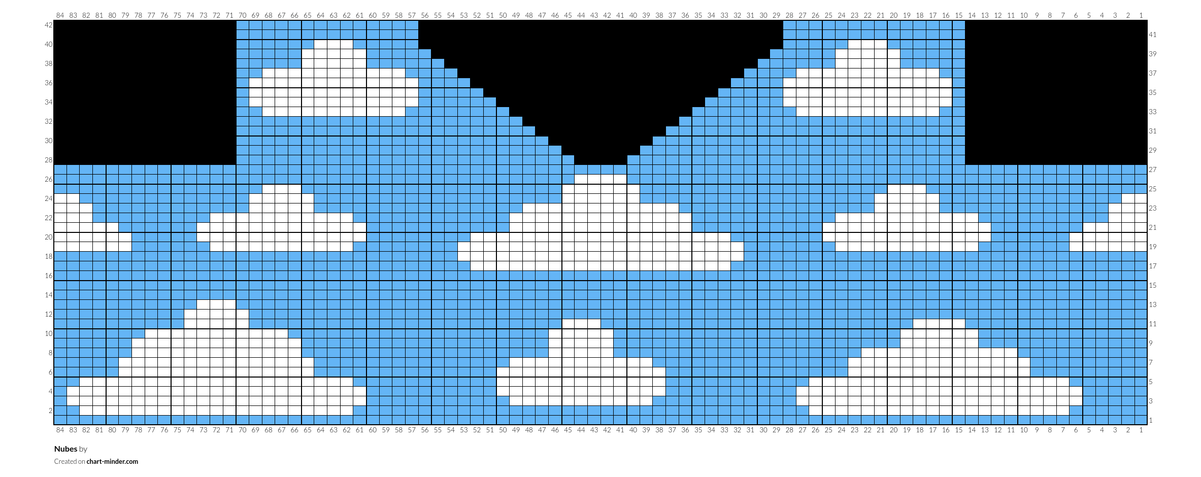 Nubes 