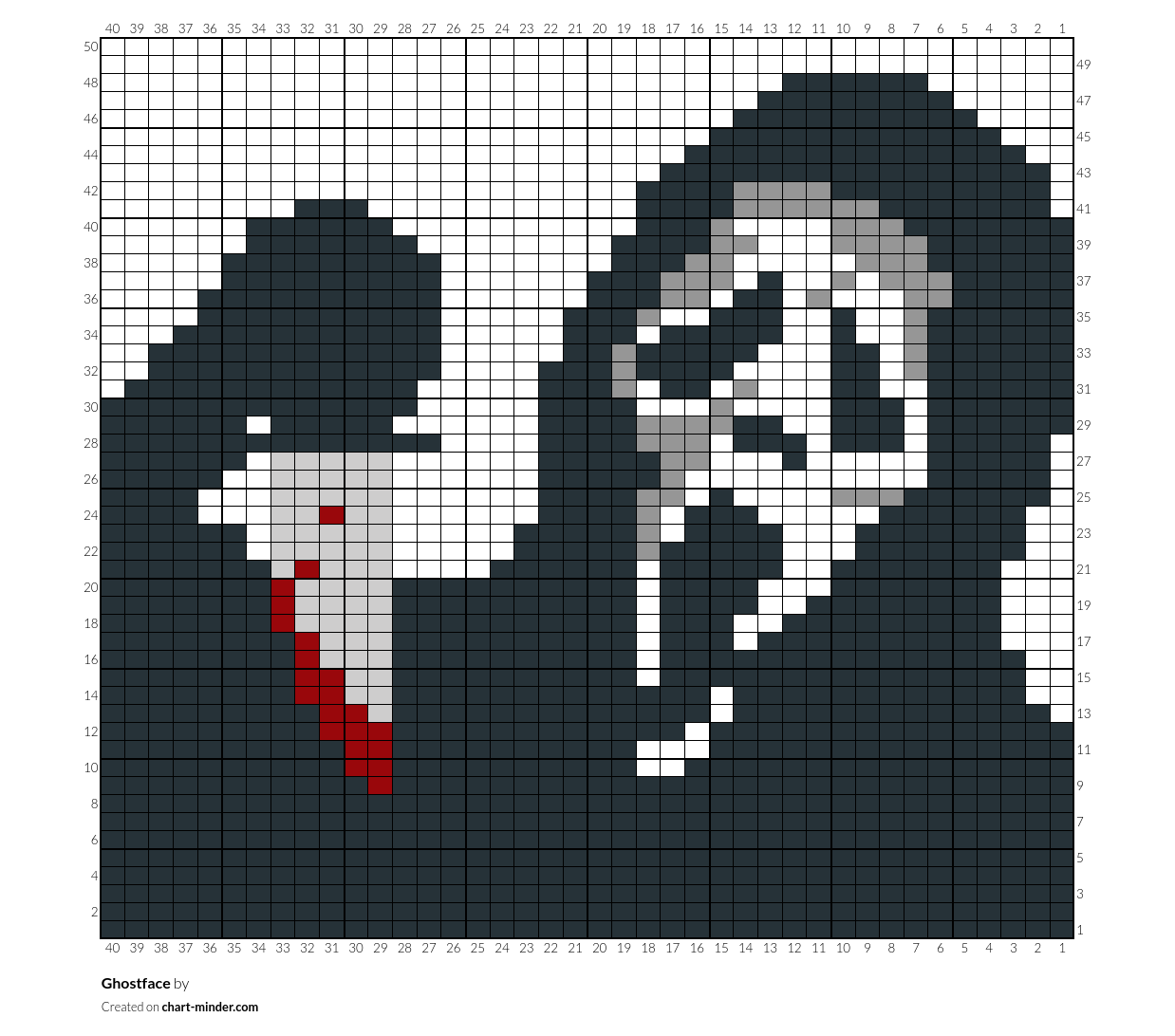 Ghostface