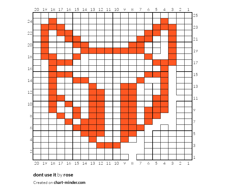 dont use it by rose | Chart Minder